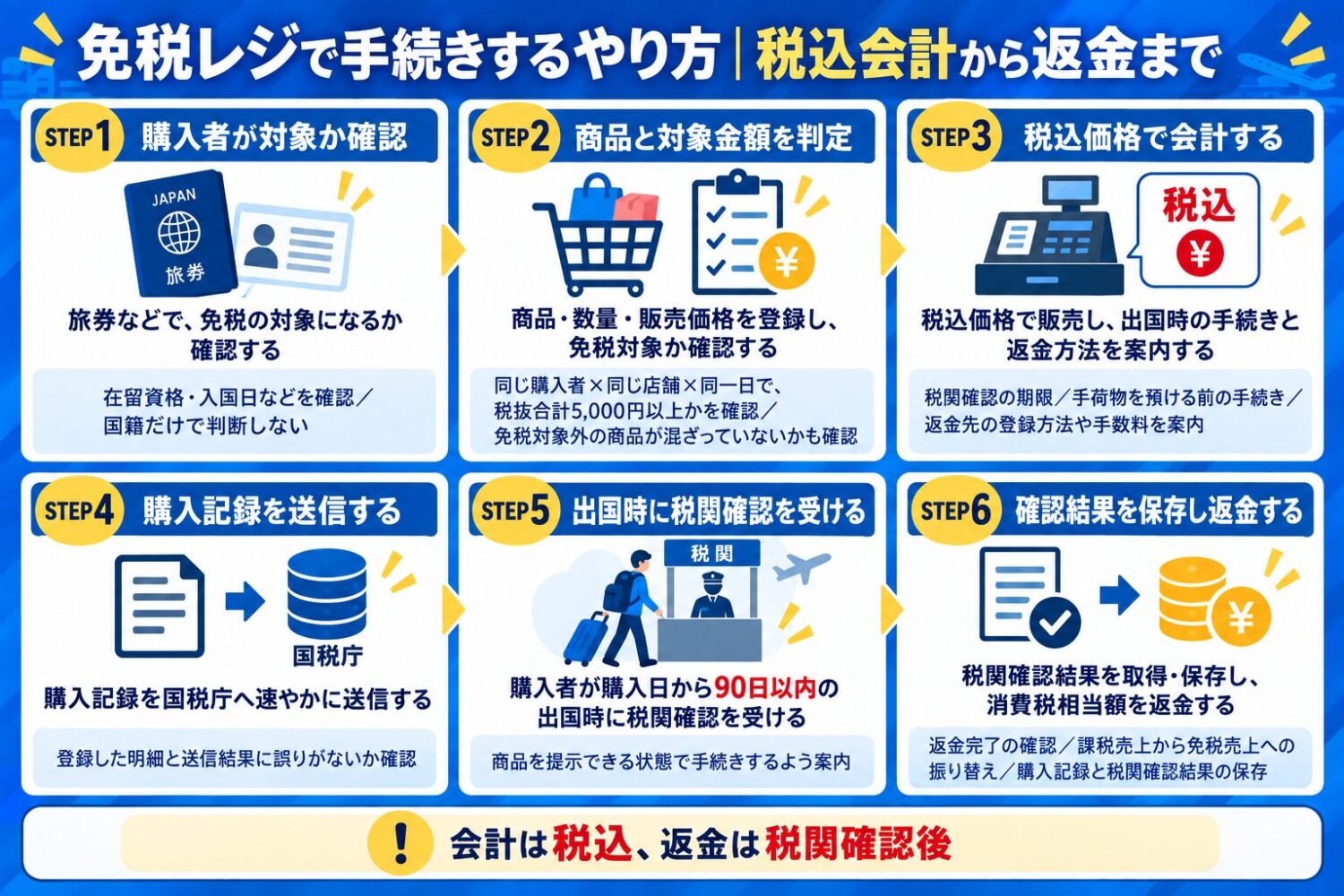 免税レジで手続きするやり方｜税込会計から返金まで