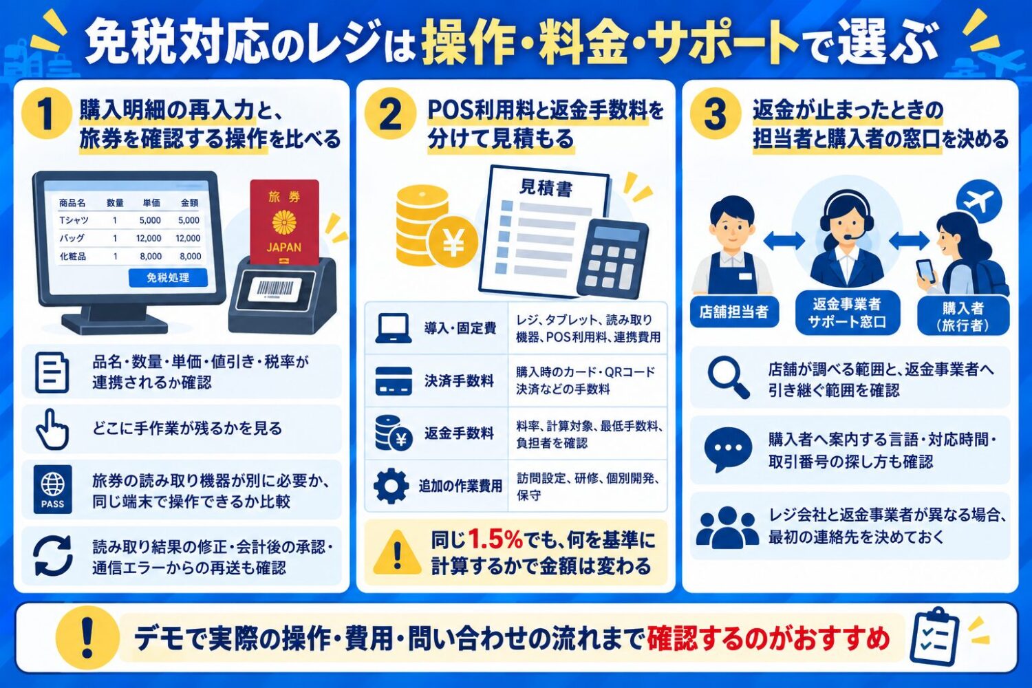 免税対応のレジは操作・料金・サポートで選ぶ
