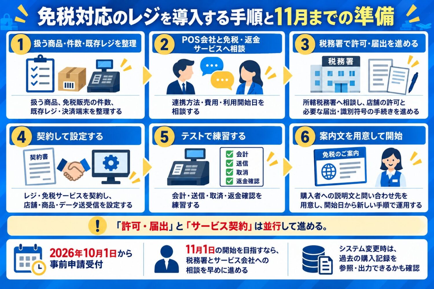 免税対応のレジを導入する手順と11月までの準備