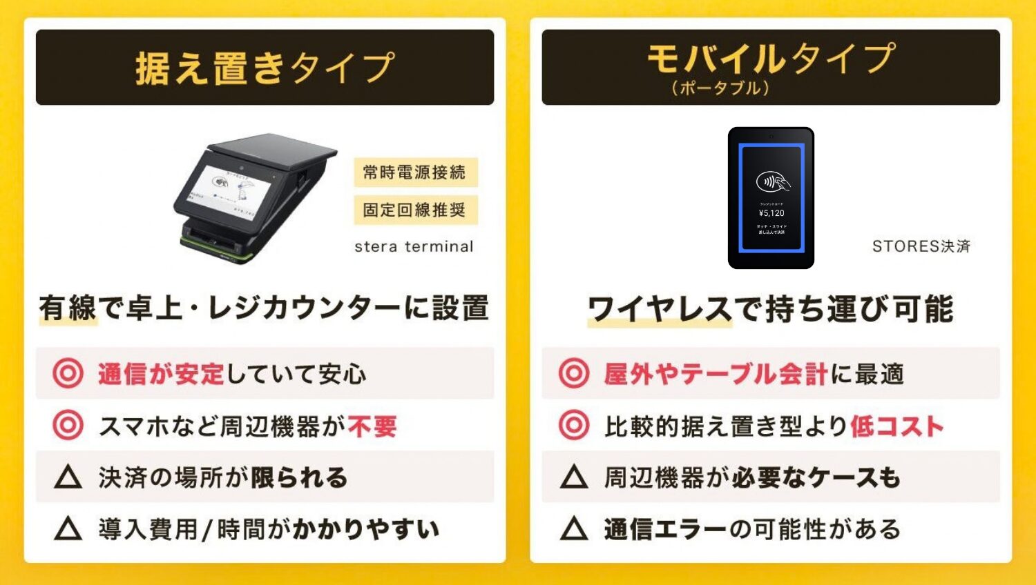 キャッシュレス決済端末の種類