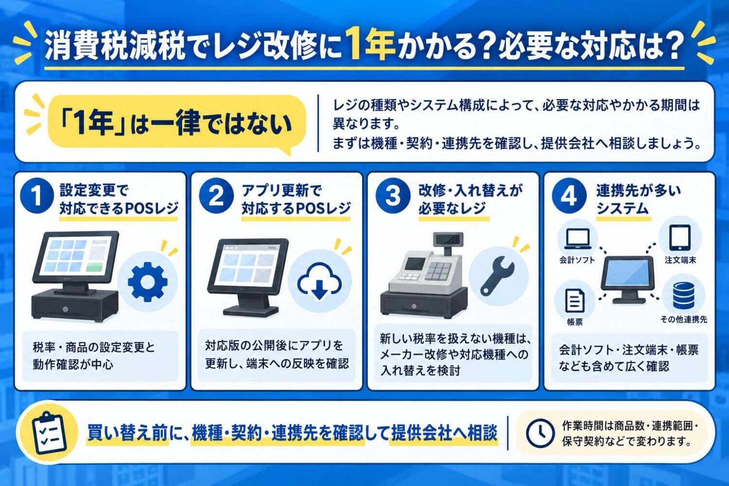 消費税減税でレジ改修に1年かかる？必要な対応は？