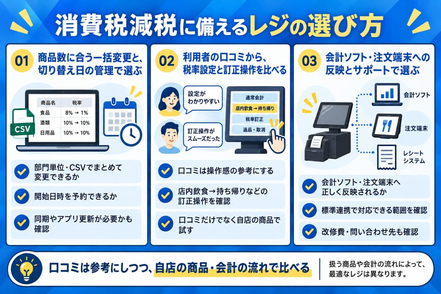 消費税減税に備えるレジの選び方