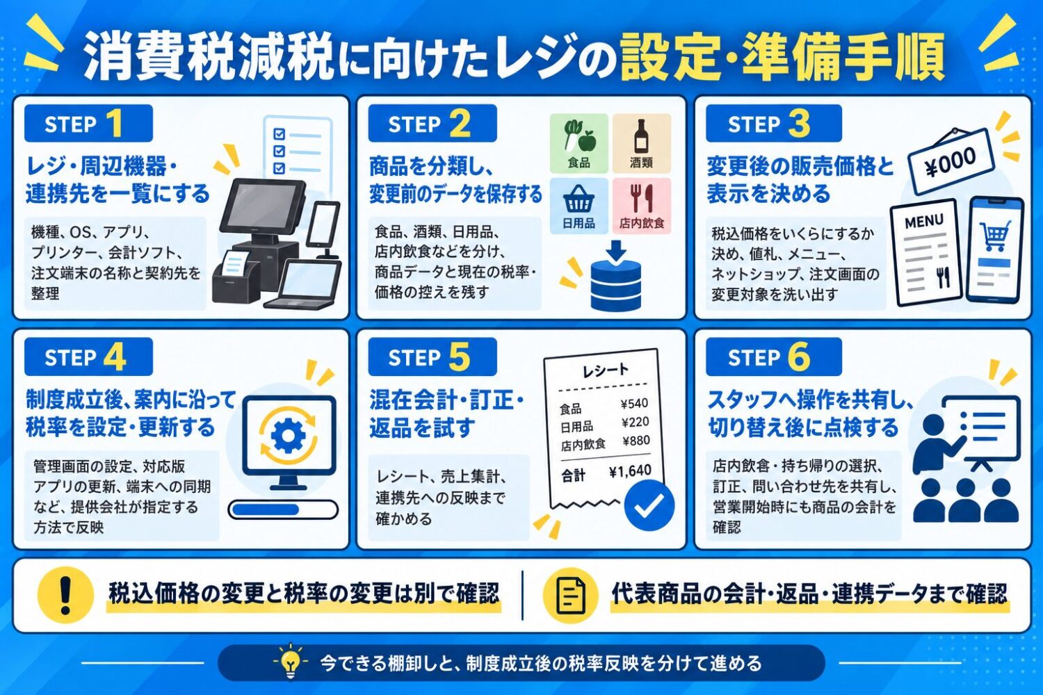 消費税減税に向けたレジの設定・準備手順